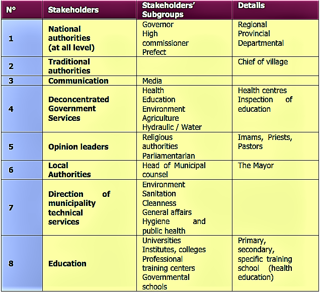 Key Stakeholders List